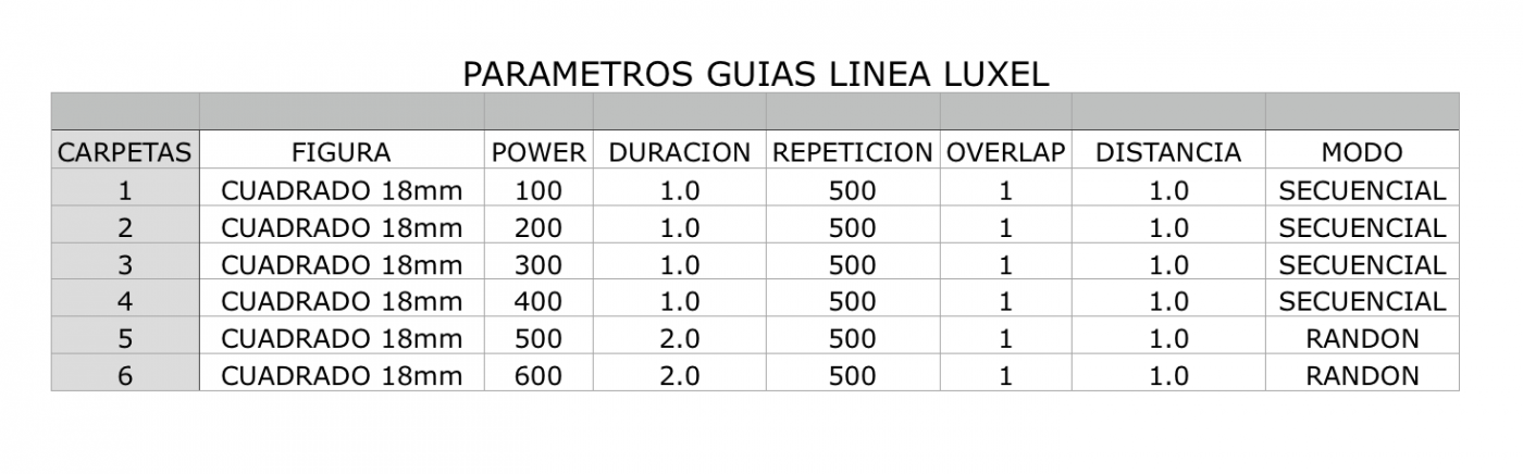 Parametros Guias Luxel
