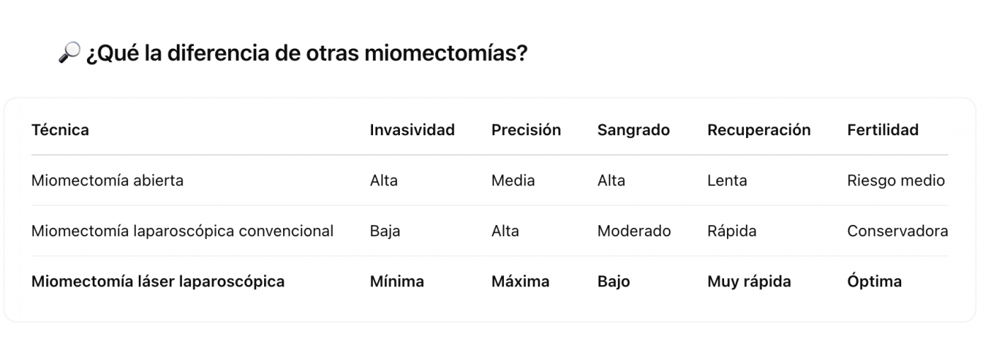 miomectomía láser laparoscópica