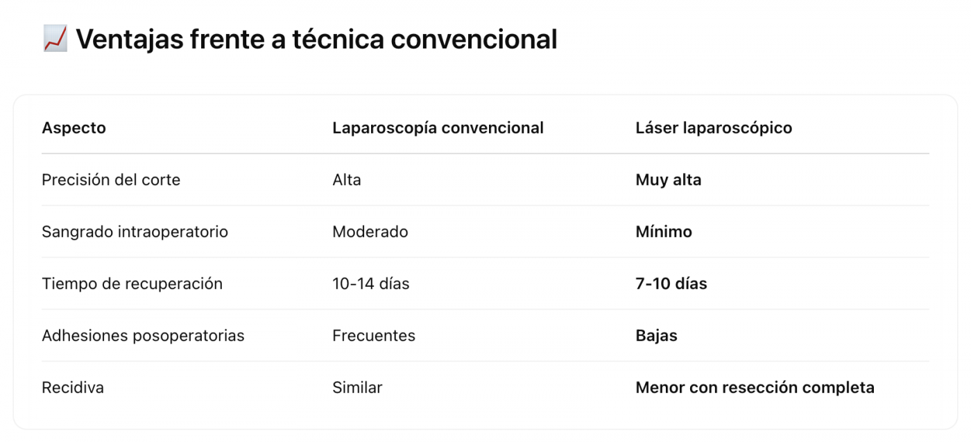 miomectomía láser laparoscópica