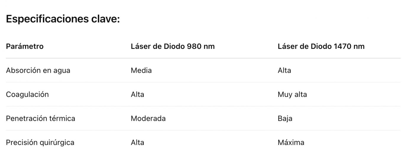 Miomectomia Laser Laparoscopica